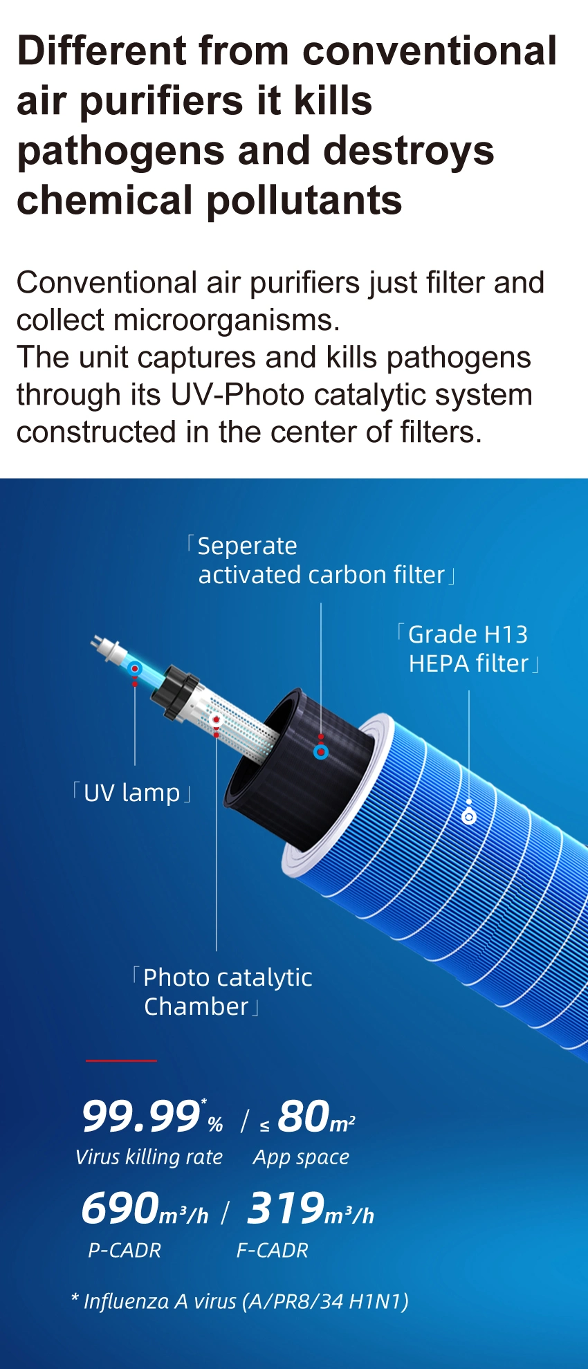 Soto-Y6 Hospital/School/Home Large UV Air Sterilizer Medical Commercial Air Purifier